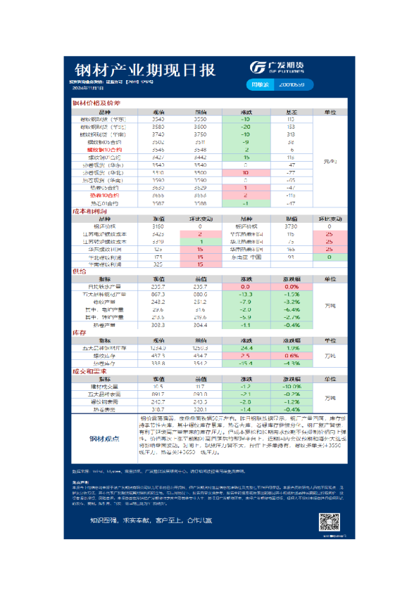 广发期货有色日报