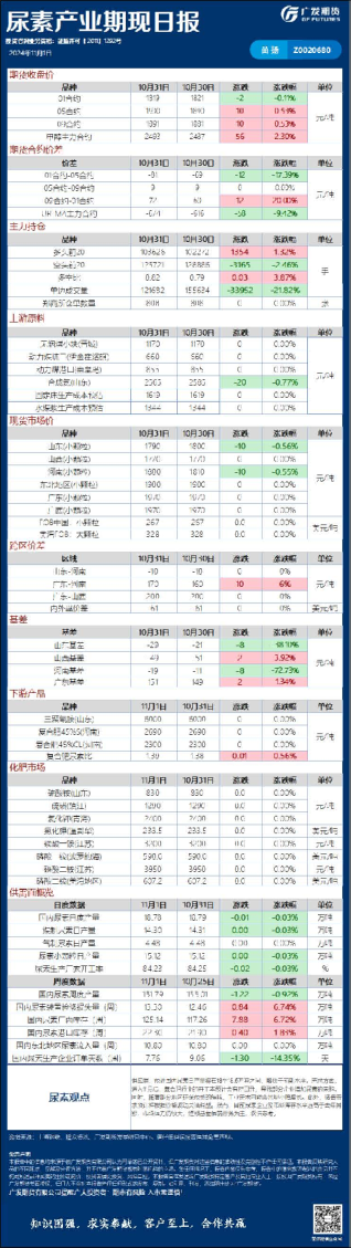 《能源化工》日报