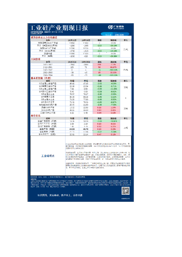 特殊商品日报20241101