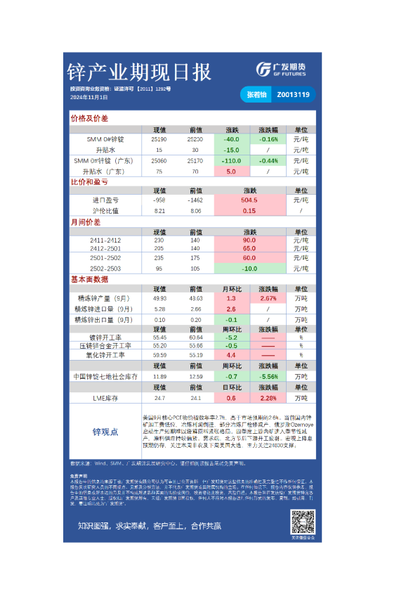 有色日报20241101