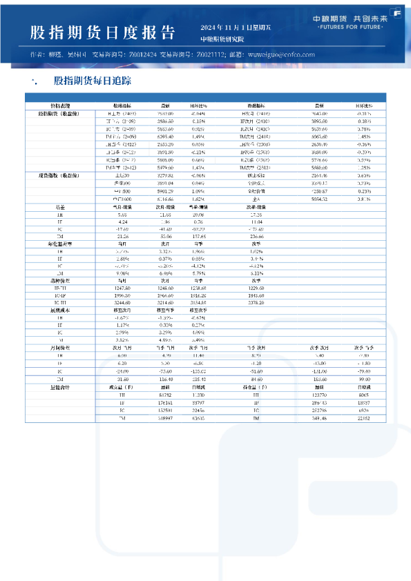 股指日报