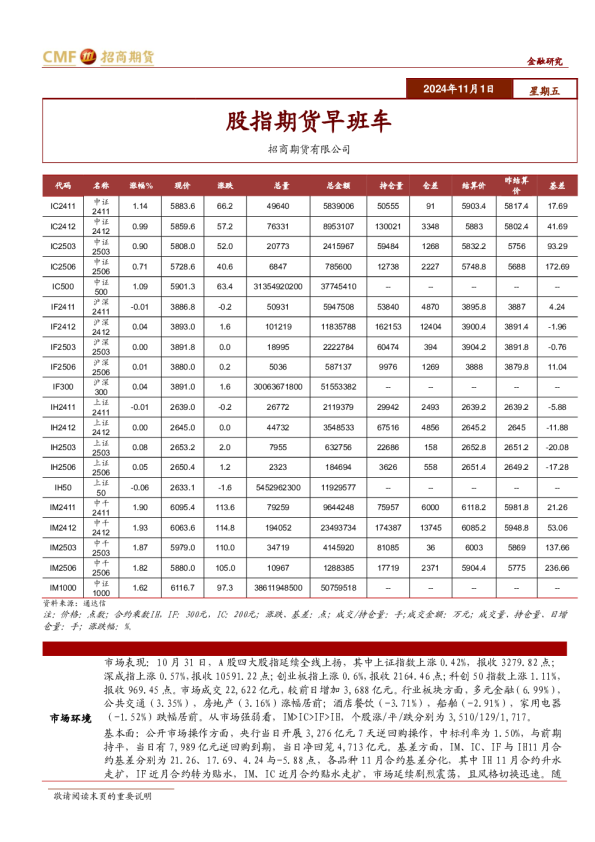 股指期货早班车