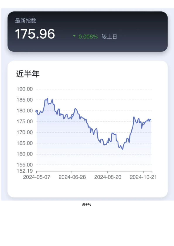 新湖-时瑞中国国际化商品综合指数