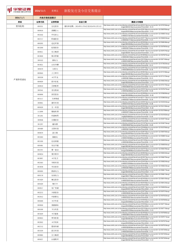 新股发行及今日交易提示