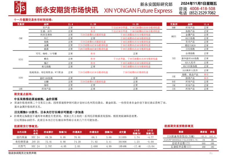 新永安期货市场快讯