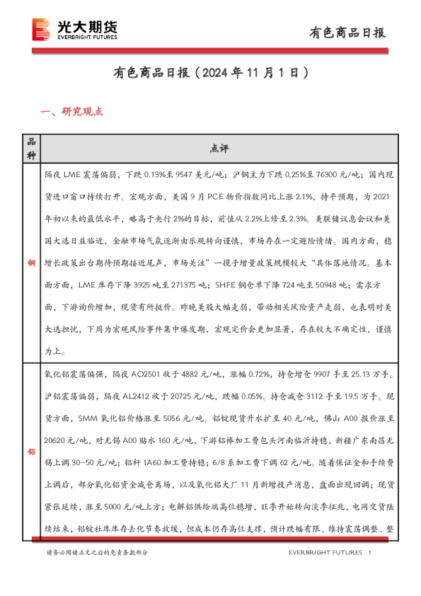 有色商品日报