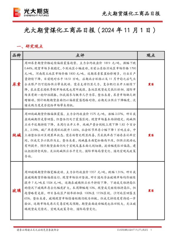 煤化工商品日报