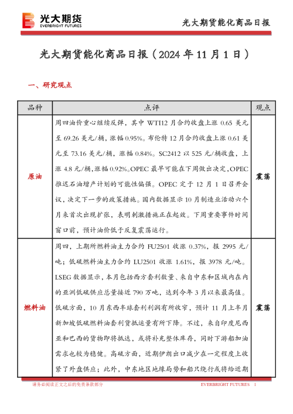 能化商品日报