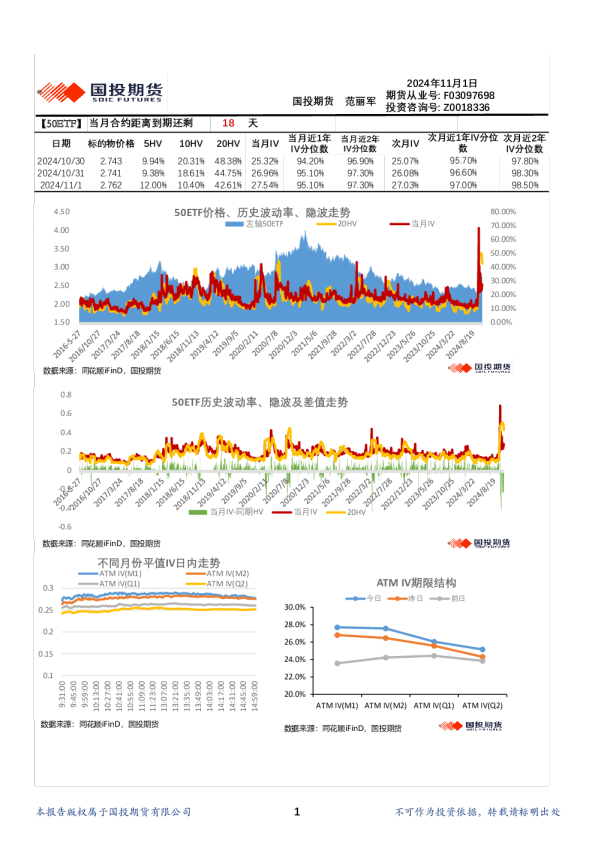 金融期权波动率日报
