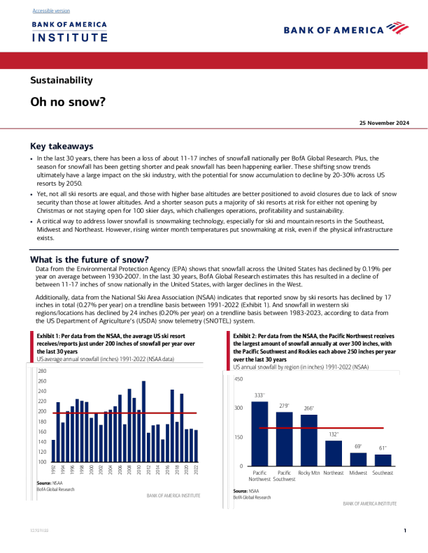 哦 ， 没有雪 ？
