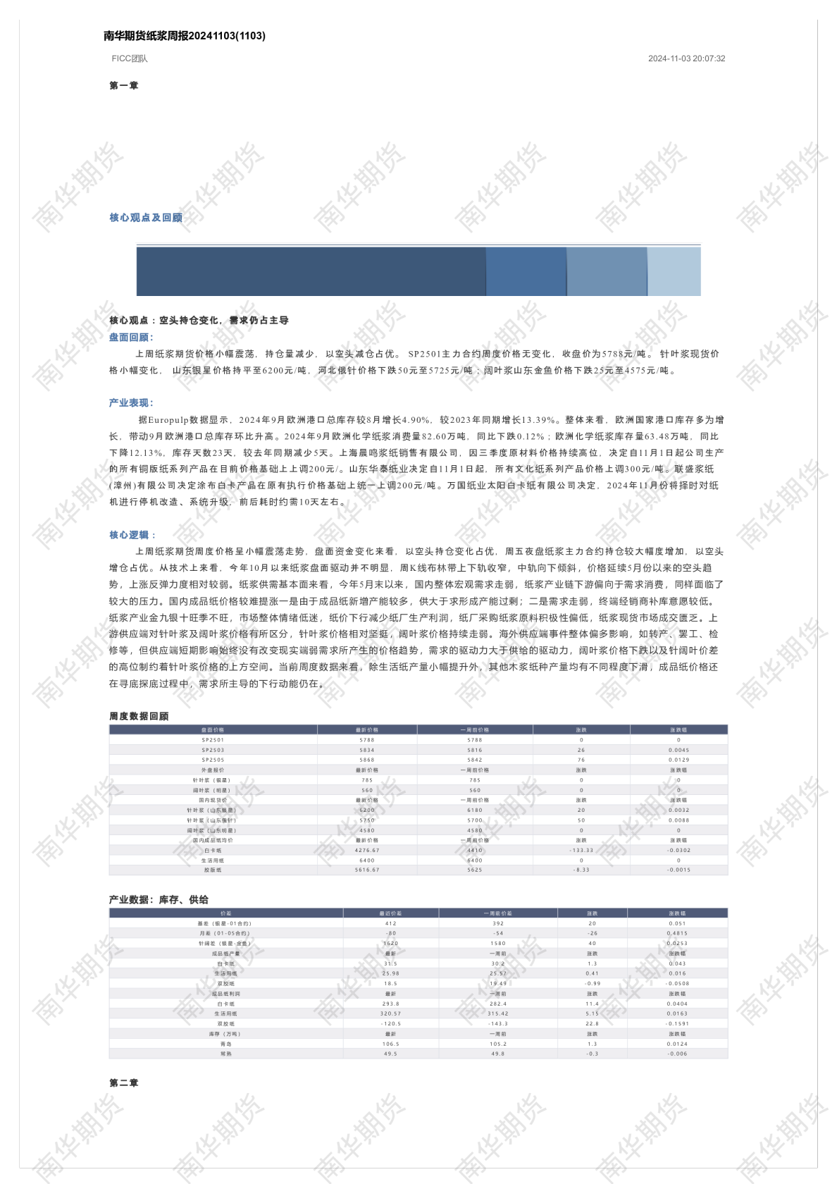南华期货纸浆周报20241103