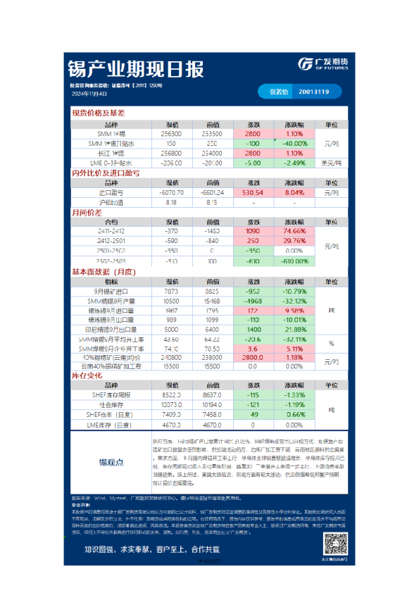 有色日报20241104