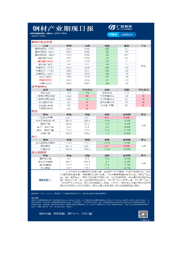 《黑色》日报