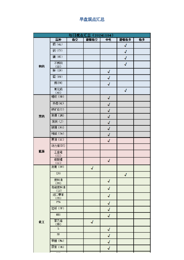 早盘 | 早盘提示