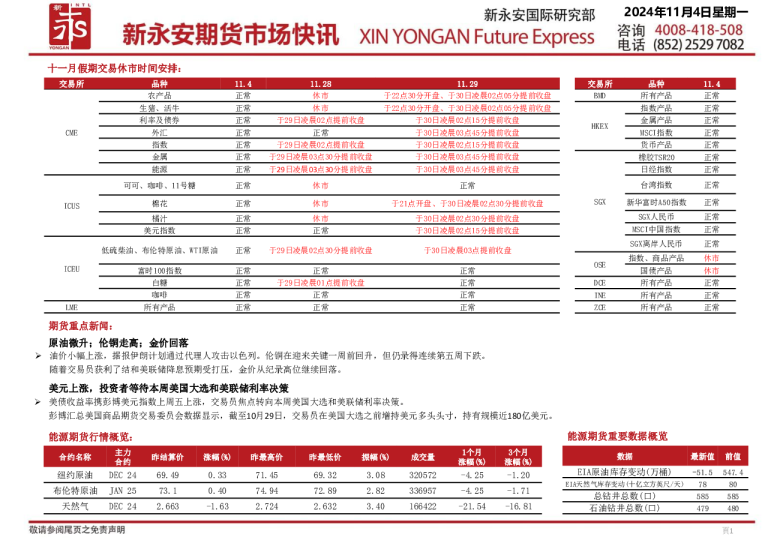 新永安期货市场快讯
