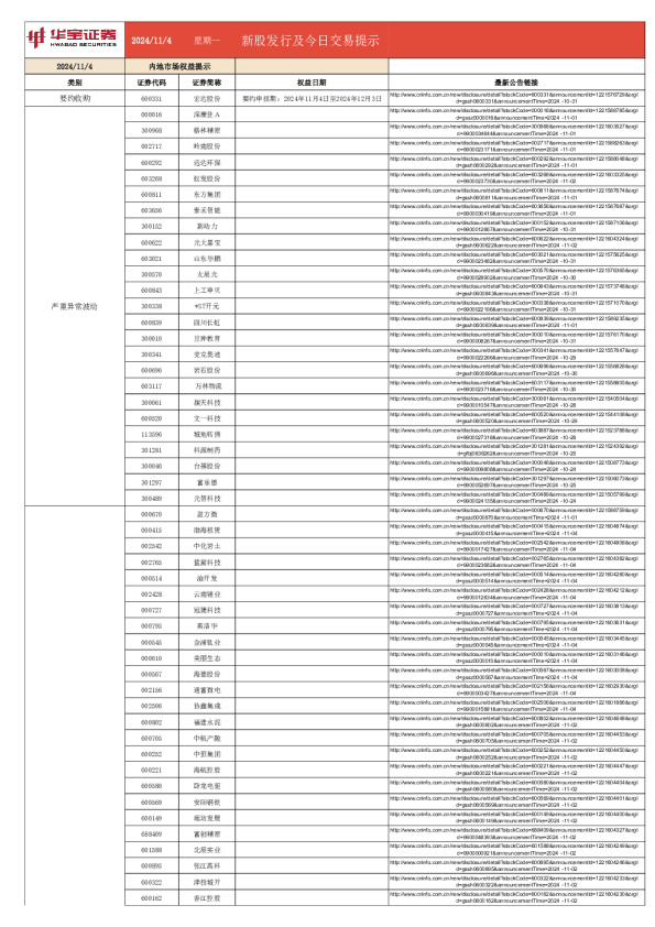 新股发行及今日交易提示