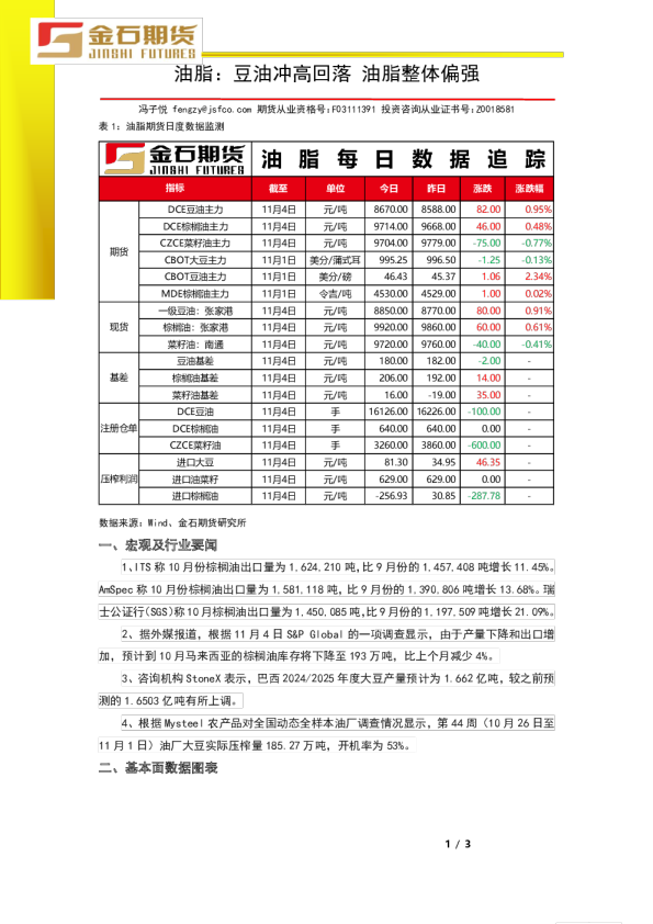 油脂：豆油冲高回落 油脂整体偏强