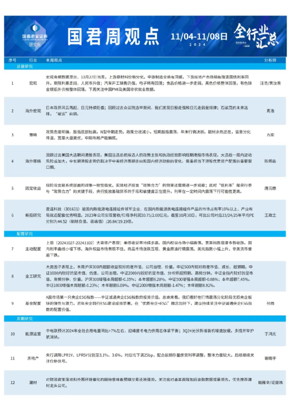 国君研究|全行业周观点1104-1108