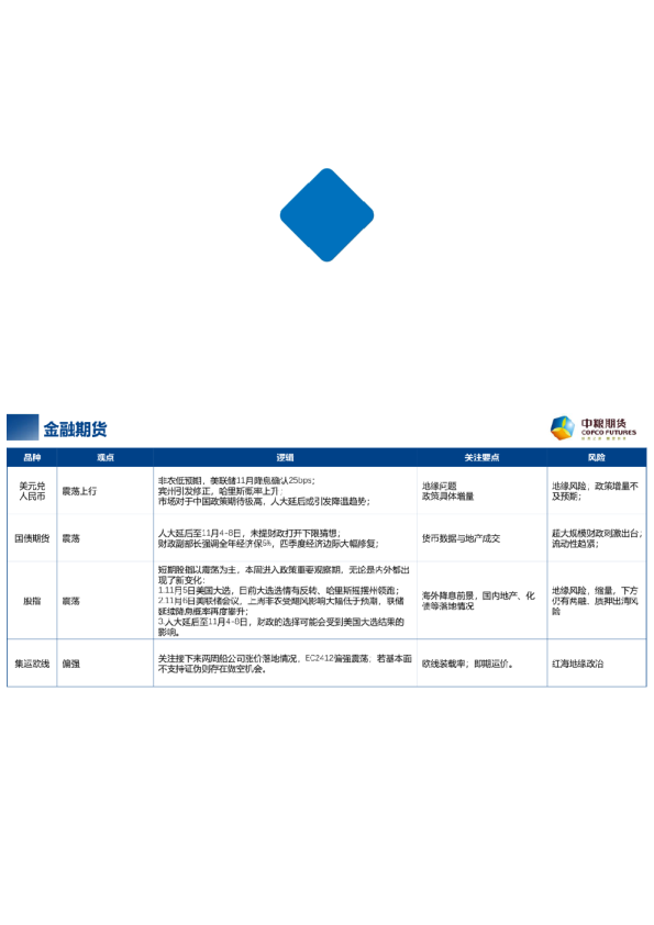 【周度关注】每周粮谋:2024年 第45周