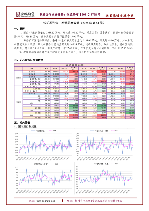 铁矿石到货、发运周度数据（2024年第44周）