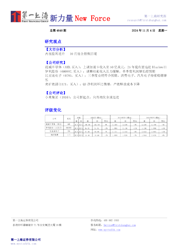 新力量New Force总第4648期