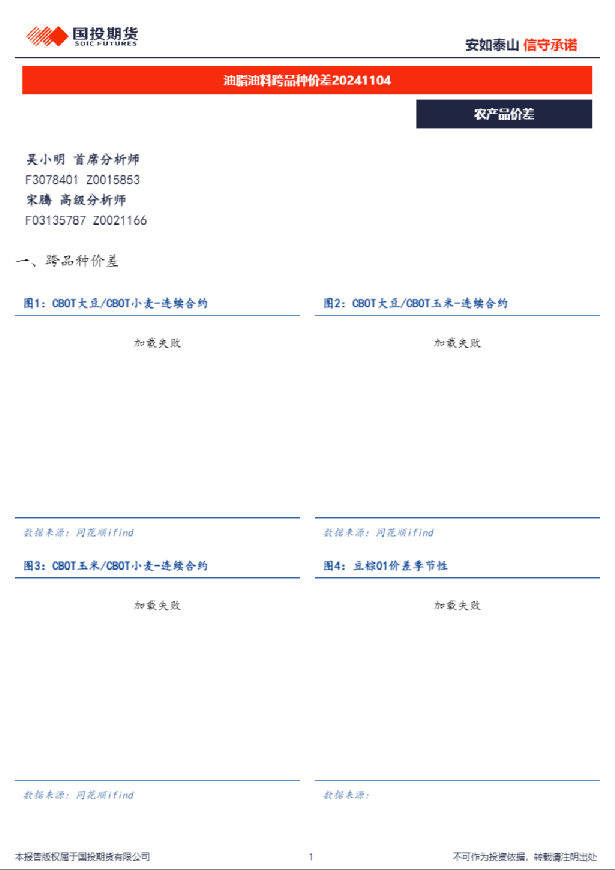 油脂油料跨品种价差241104