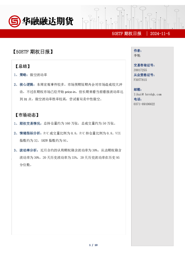 50ETF期权日报-期权市场分析