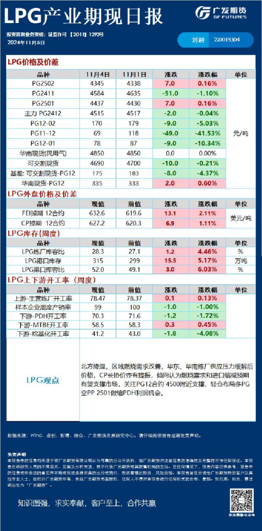能源化工日报20241105