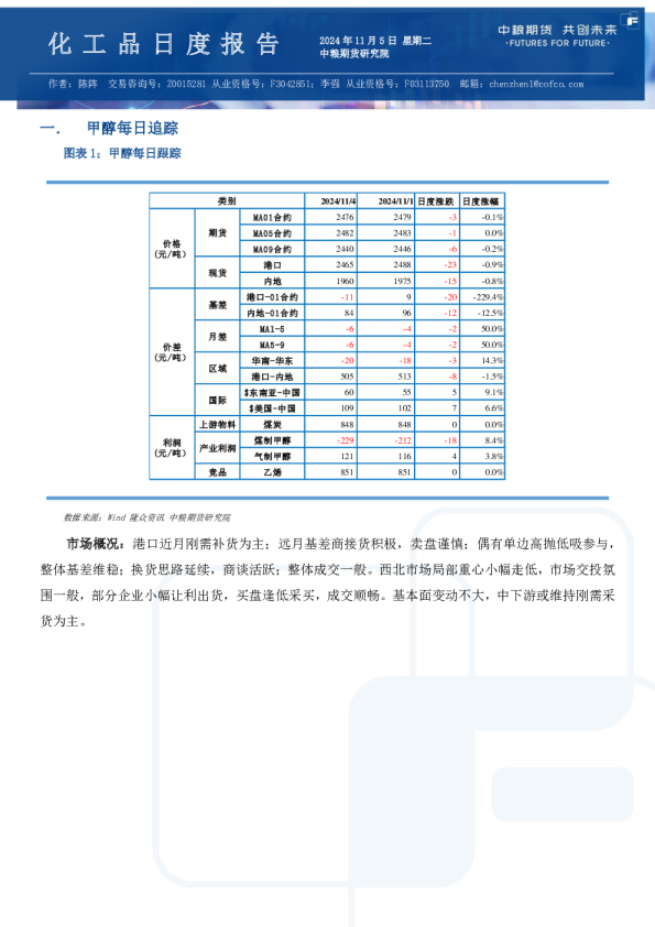 甲醇尿素纯苯苯乙烯日报