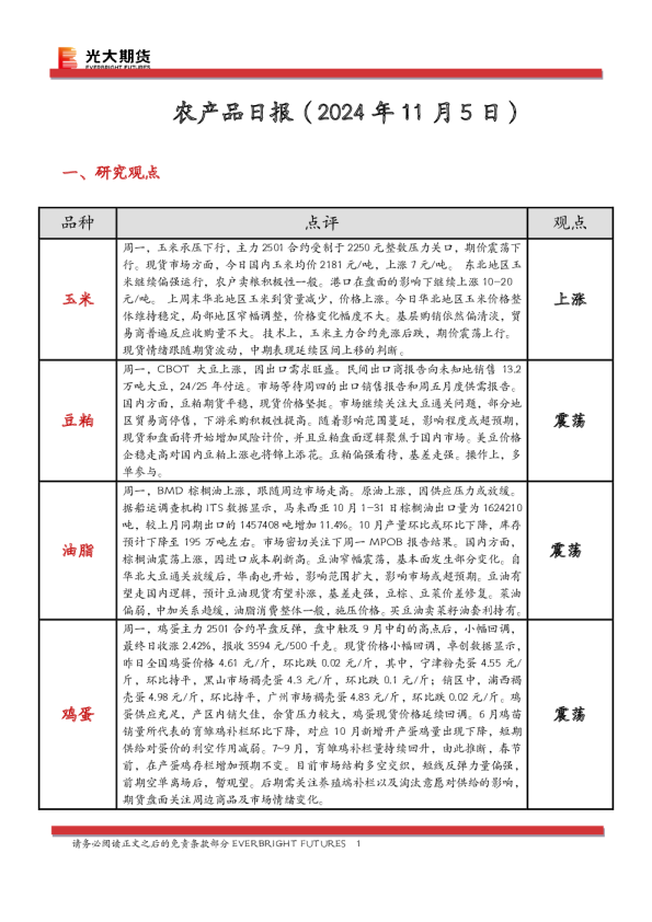农产品日报