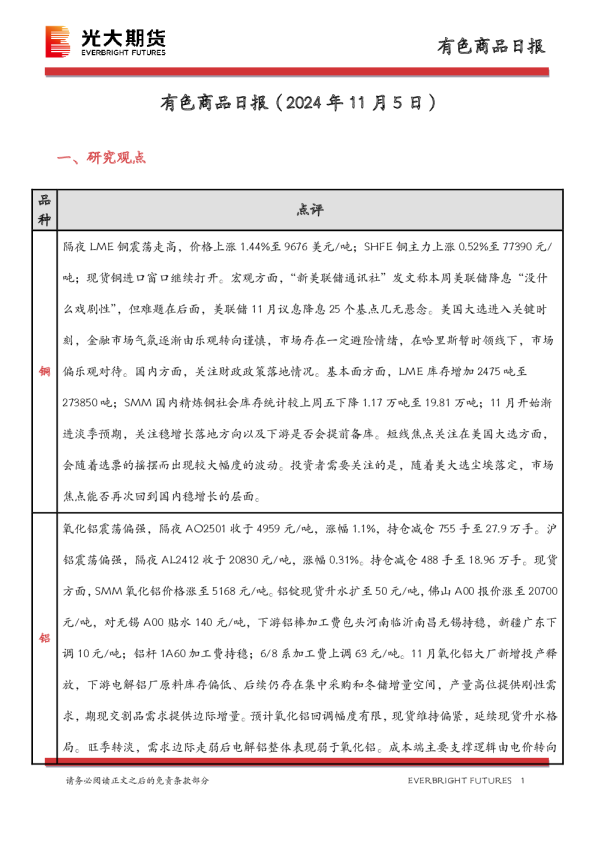 有色商品日报