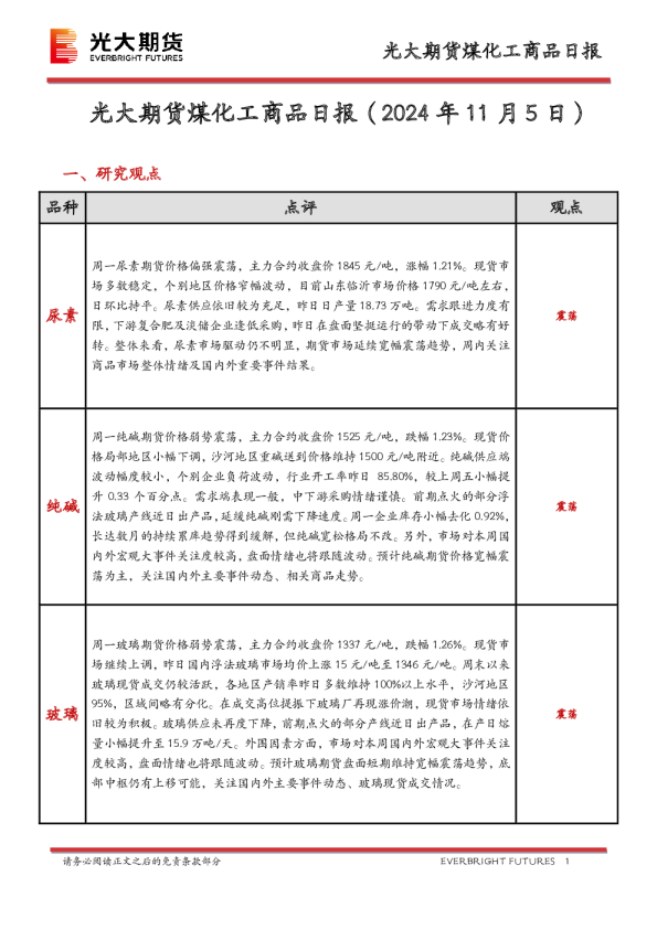 煤化工商品日报