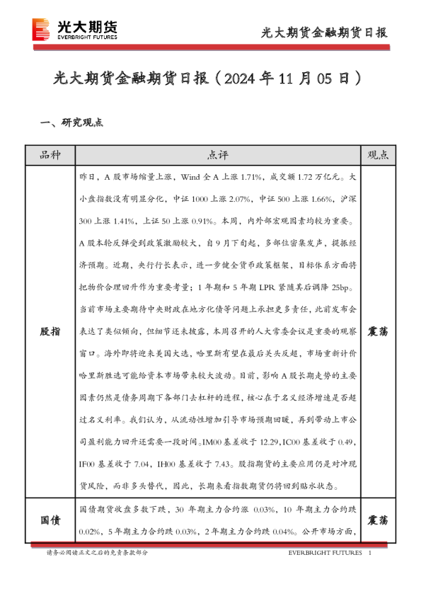 金融期货日报