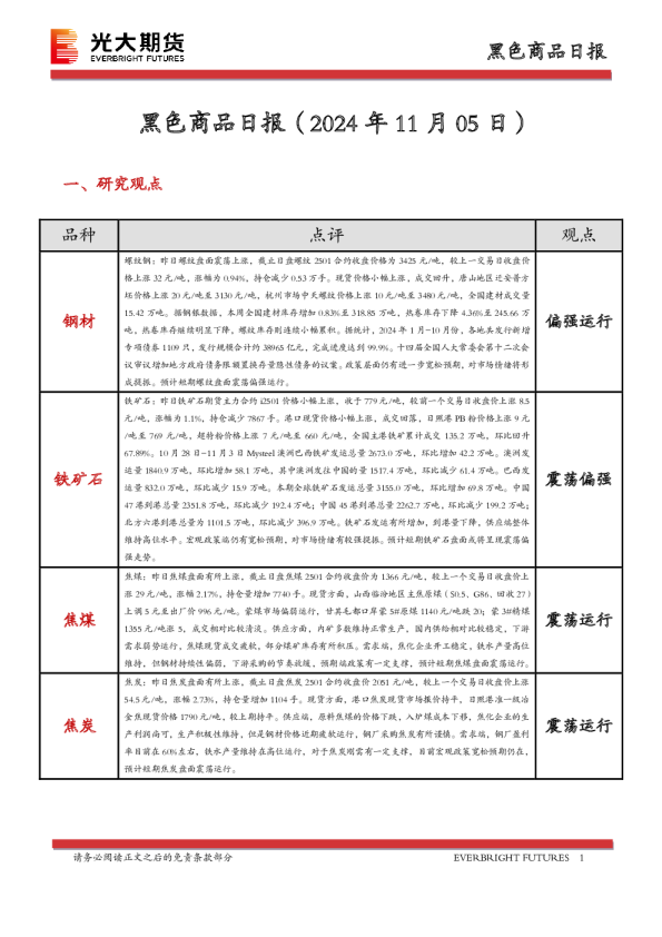 黑色商品日报