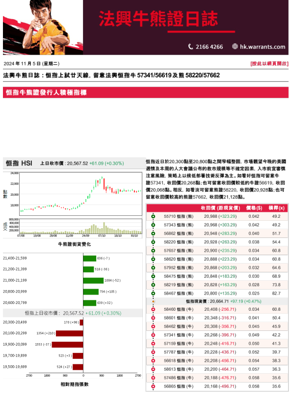 法兴牛熊证日志