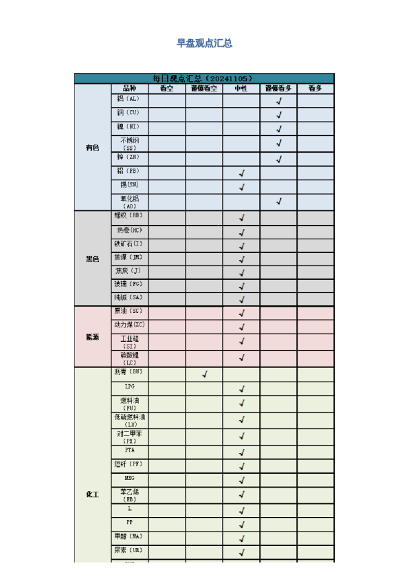 早盘 | 早盘提示