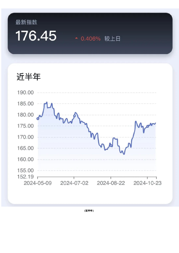 新湖-时瑞中国国际化商品综合指数