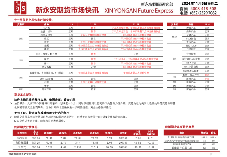 新永安期货市场快讯