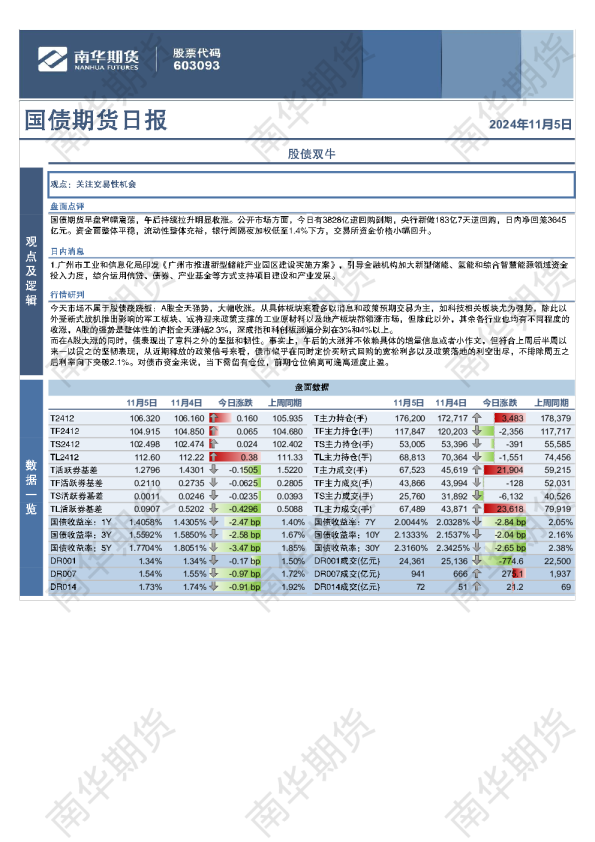 国债：股债双牛