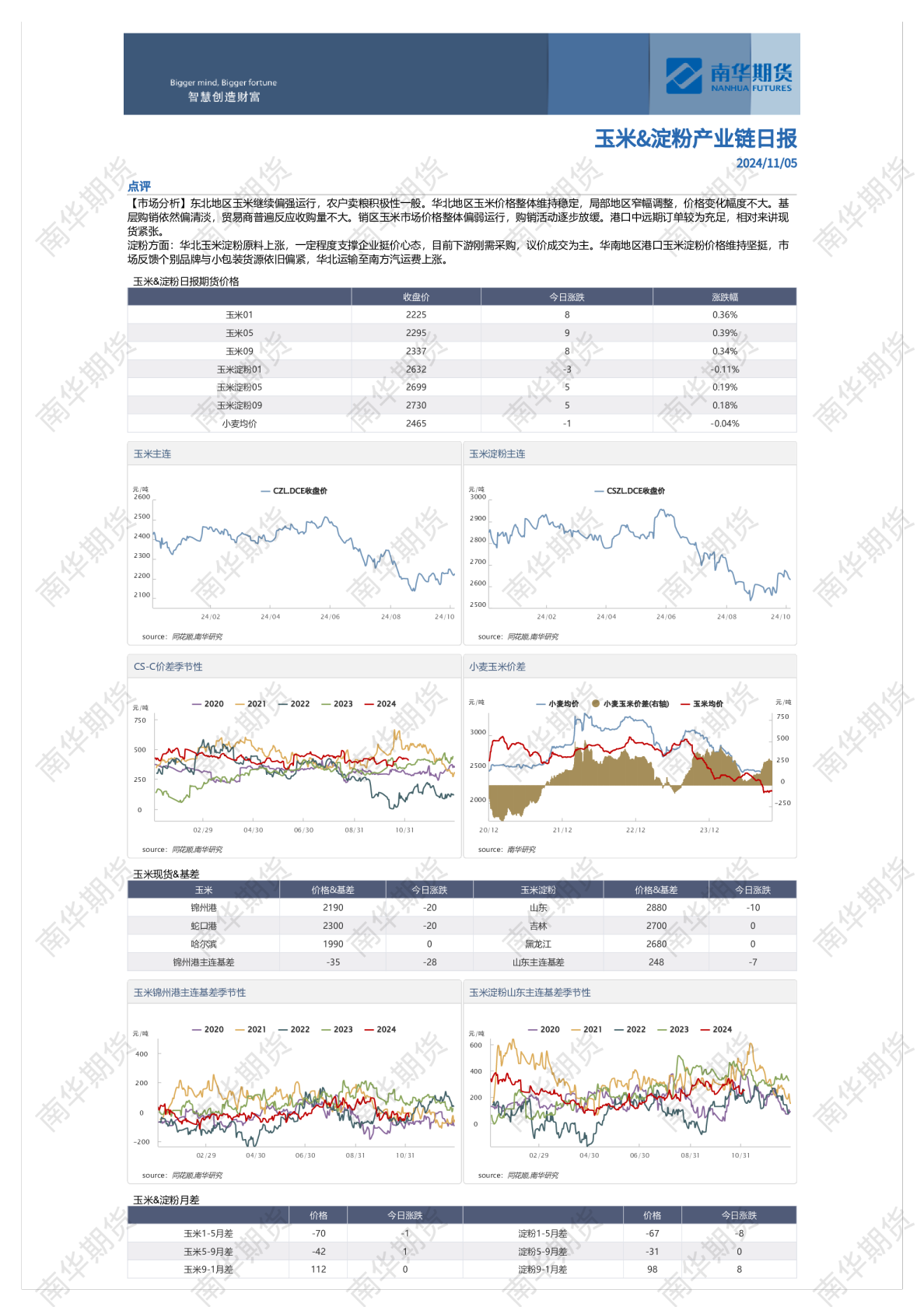 南华玉米&淀粉日报20241105