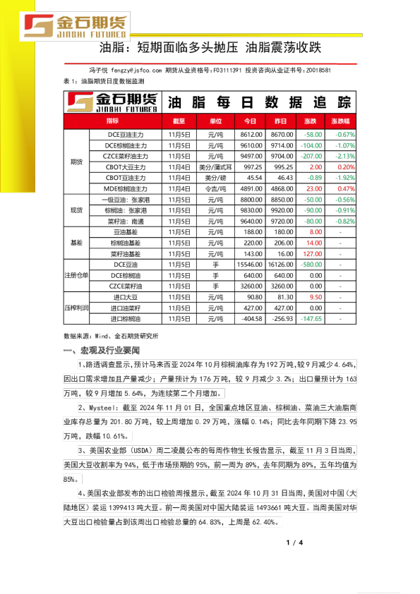 油脂：短期面临多头抛压 油脂震荡收跌