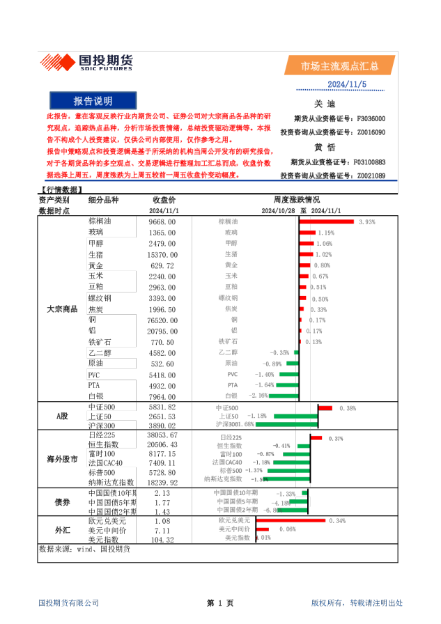 市场主流观点汇总
