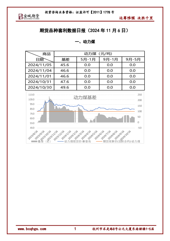 期货品种套利数据日报