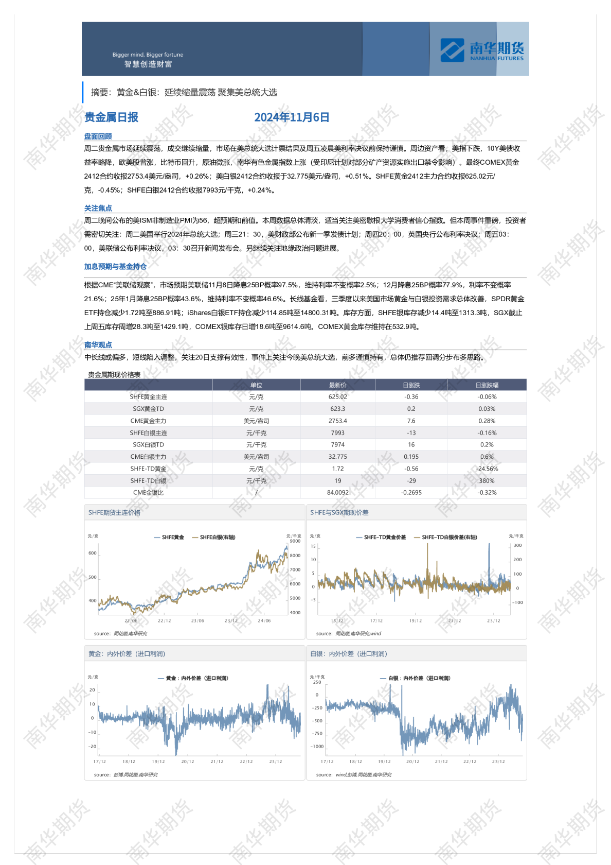贵金属日报