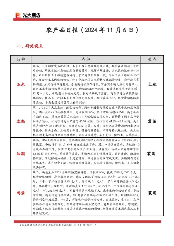 农产品日报