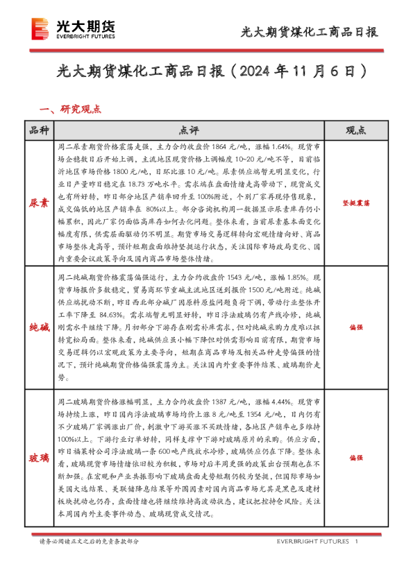 煤化工商品日报