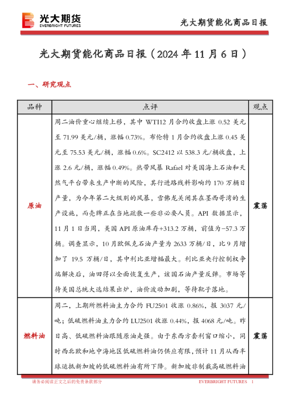 能化商品日报
