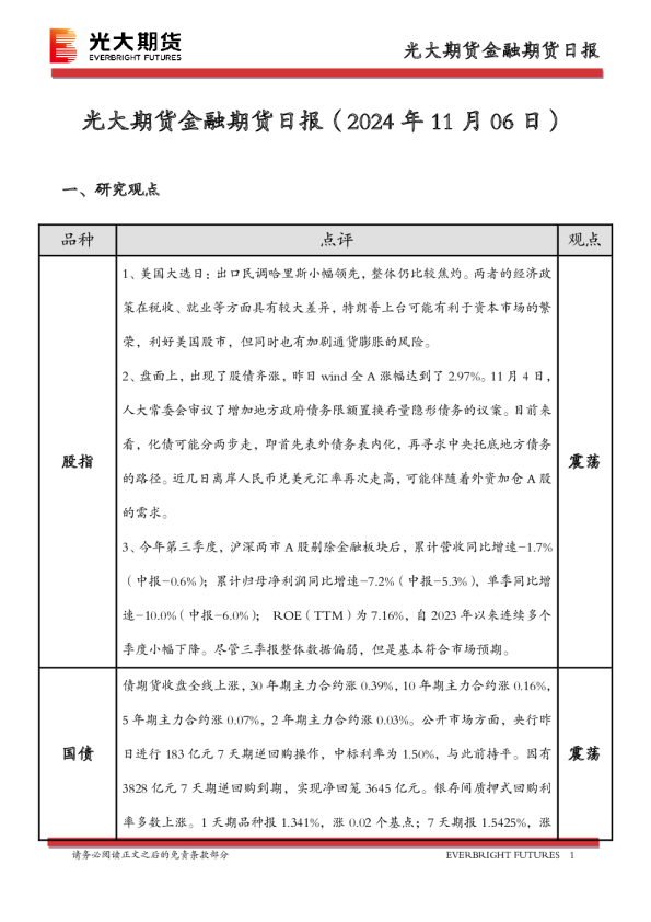 金融期货日报