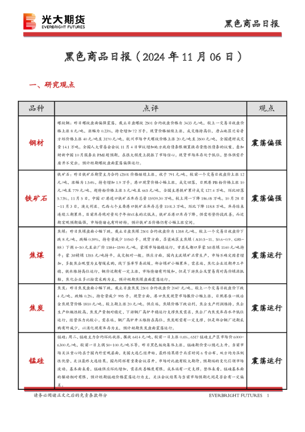 黑色商品日报