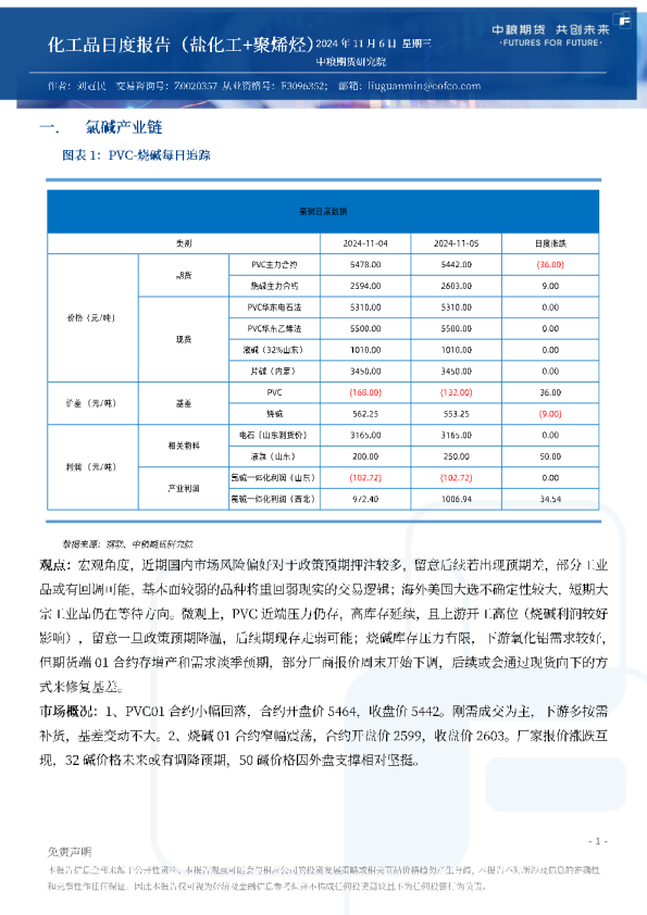 化工品日度报告（盐化工+聚烯烃）